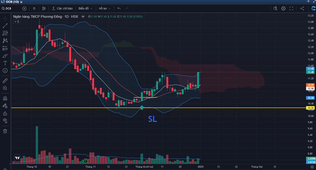Thị trường chứng khoán ngày 01-01-2025