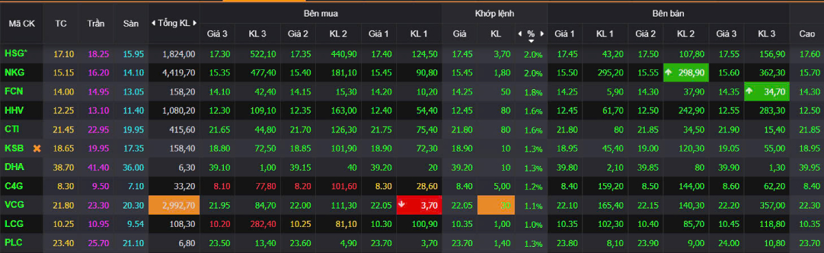 Nhận định VNINDEX ngày 02/04: Xu hướng tăng chính – Cơ hội mua tích lũy cổ phiếu mạnh