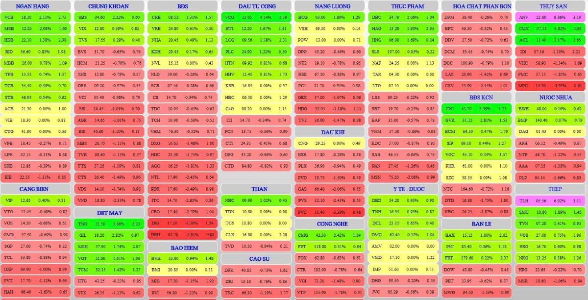 Phiên 02/07/2025: Thanh khoản cải thiện – Dòng tiền trở lại nhóm cổ phiếu dẫn dắt