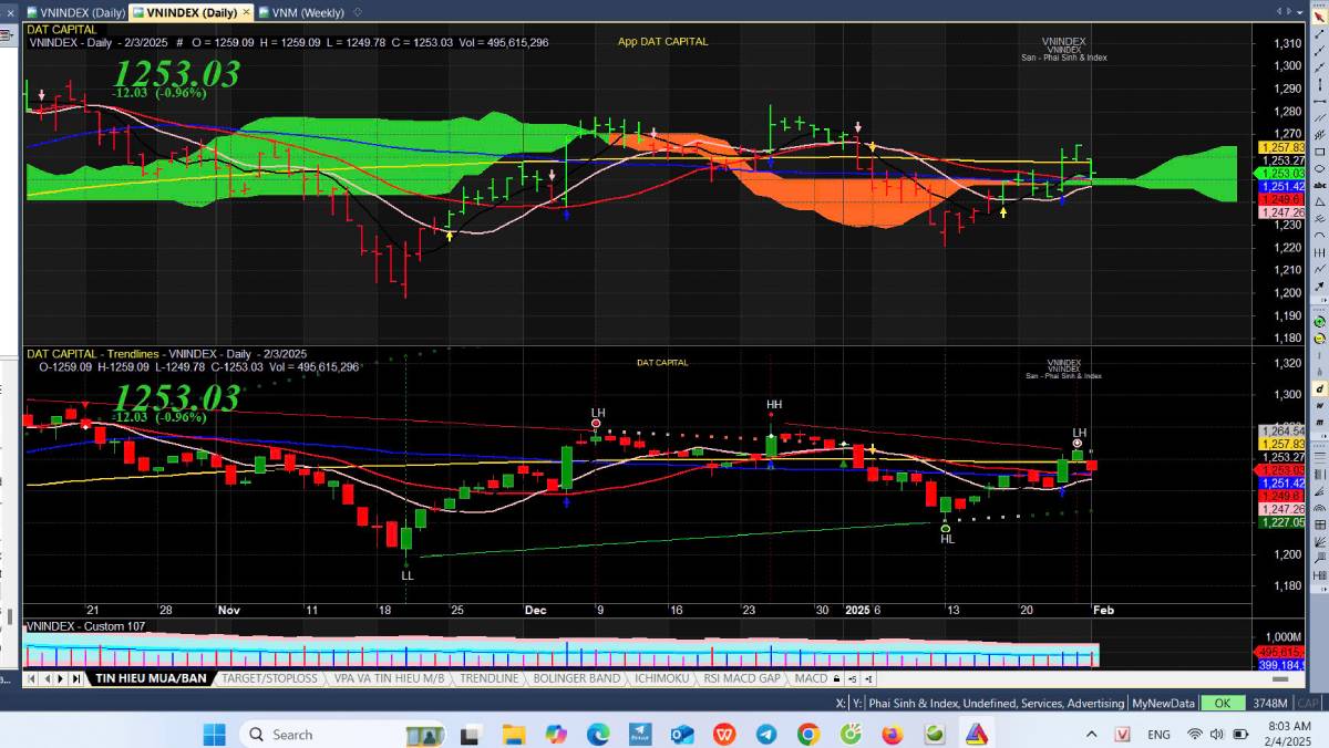 Nhận Định Thị Trường Ngày 04-02-2025