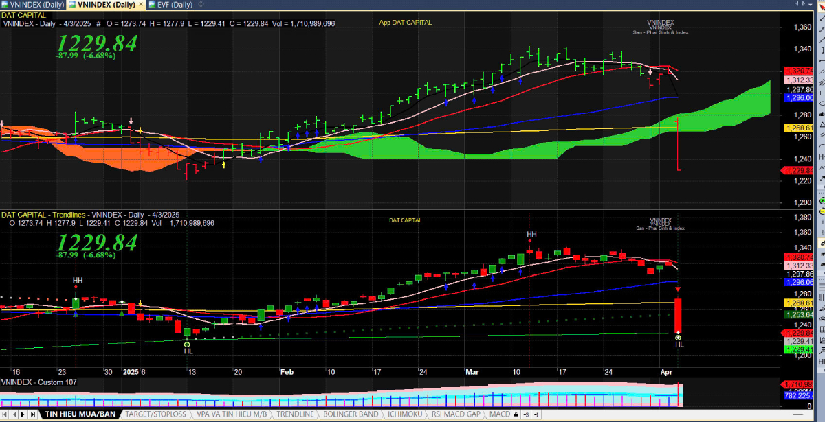 Mỹ Tăng Thuế Xuất Khẩu Việt Nam: Tác Động & Cơ Hội Cho Nhóm Ngành Ngân Hàng, Đầu Tư Công, Điện