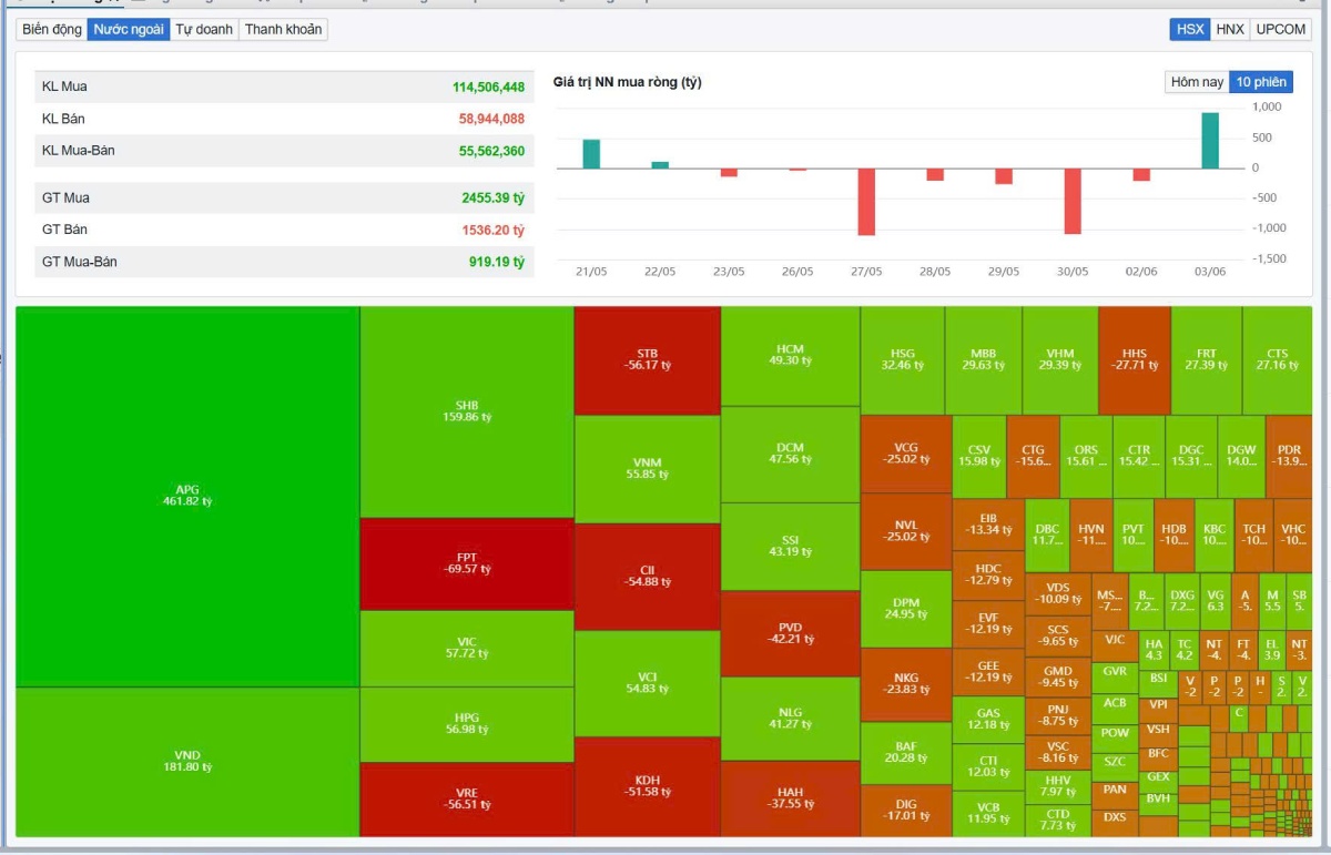 Bản Tin Chứng Khoán Sáng 04/06/2025: VN-Index Tăng Nhẹ, Ngân Hàng Dẫn Dắt Thị Trường