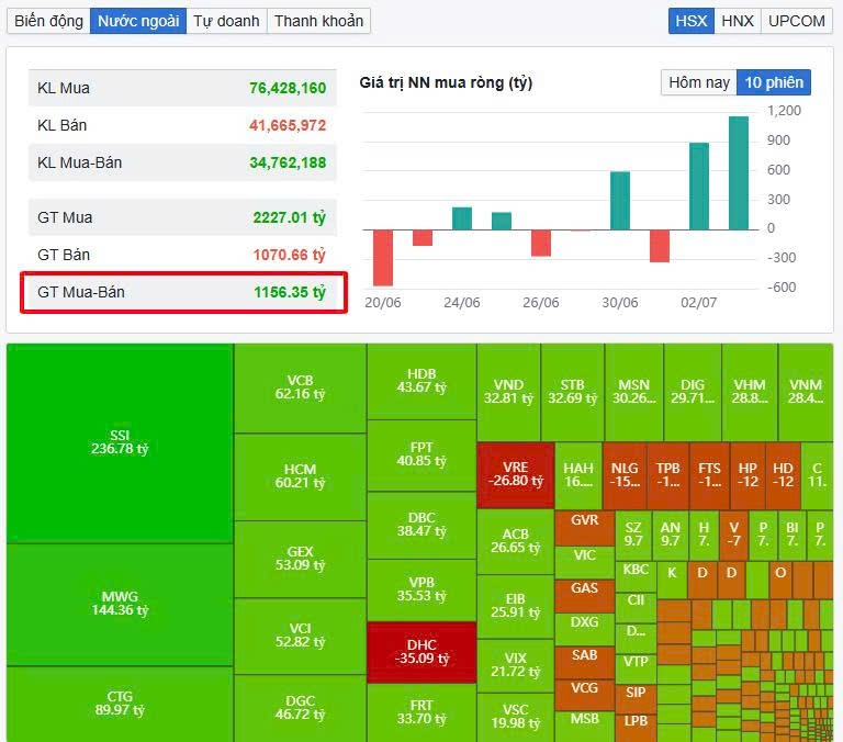 0-VN-Index Giằng Co Vùng 1.380–1.390
