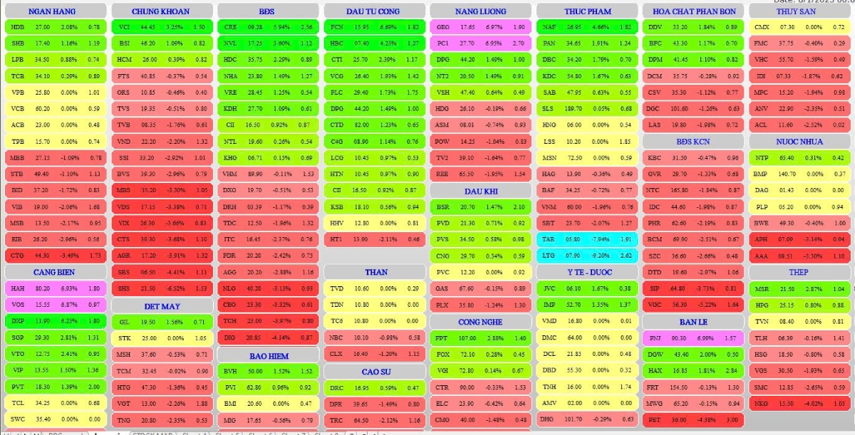 VN-Index giảm dưới 1.500 điểm – Cổ phiếu nào đáng chú ý ngày 04/08/2025?