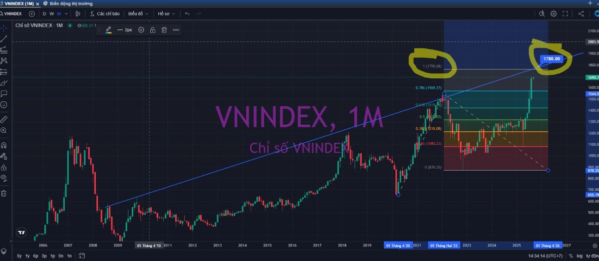 Thị Trường Chứng Khoán 05/09/2025: VN-Index sát 1.700 điểm, kỳ vọng từ chính sách thuế mới