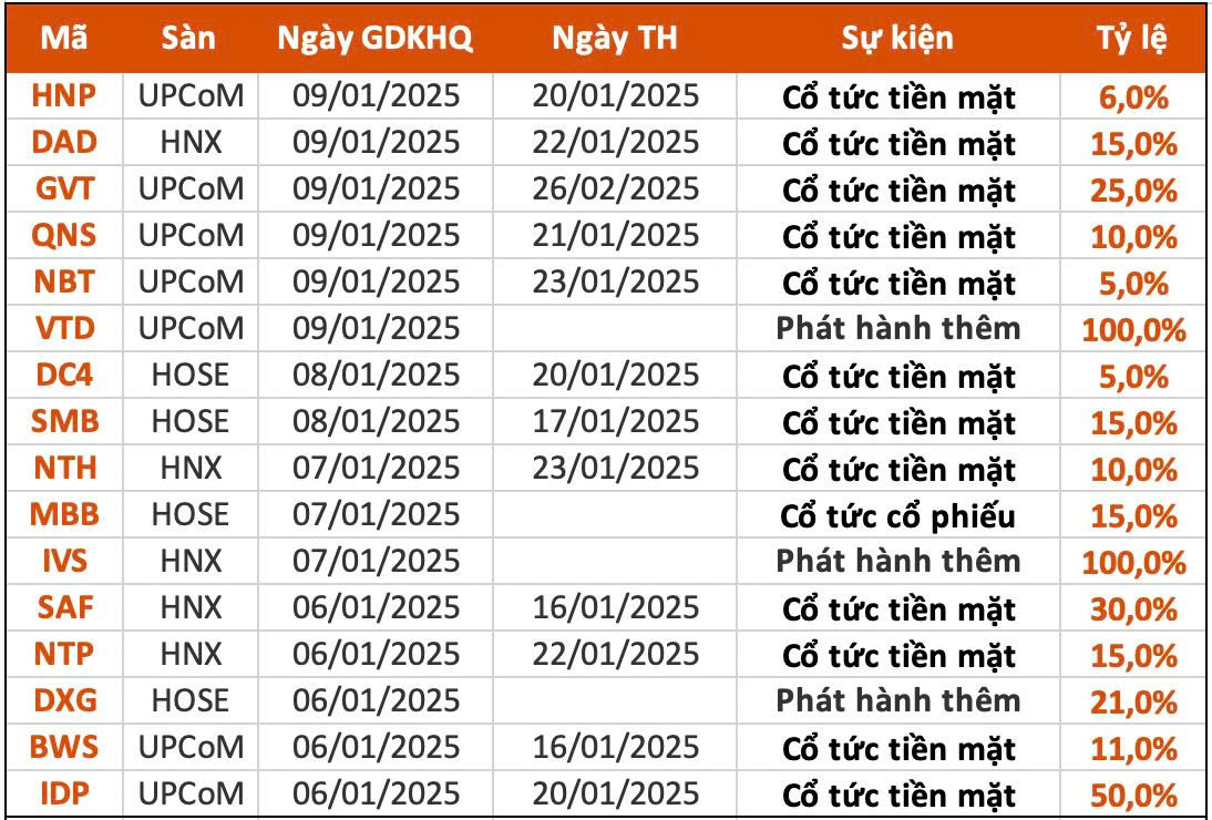 0-Thị trường chứng khoán ngày 06-01-2025