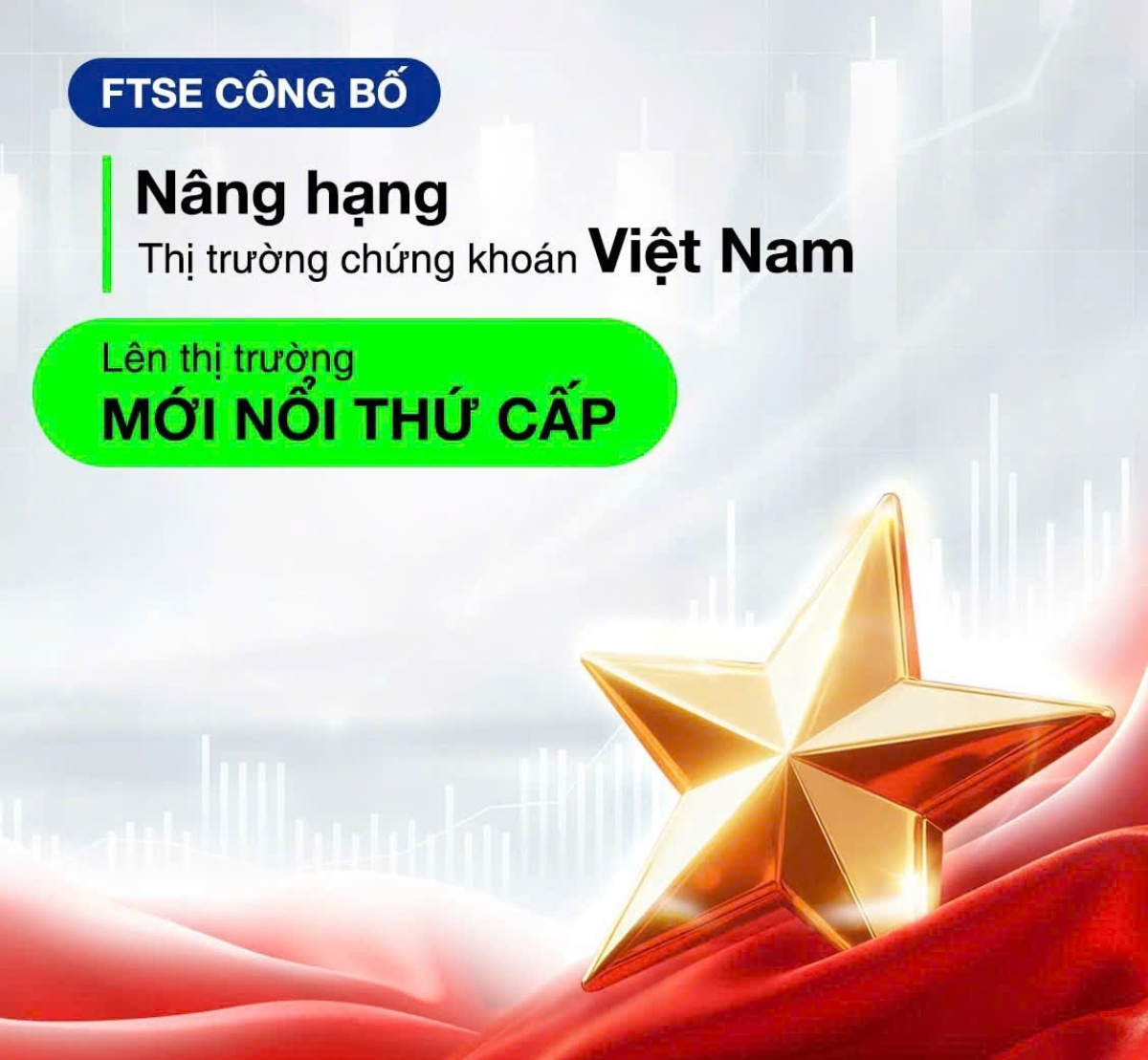 FTSE Russell chính thức nâng hạng Việt Nam lên Thị trường Mới nổi Thứ cấp – VN-Index điều chỉnh nhẹ quanh 1.685 điểm