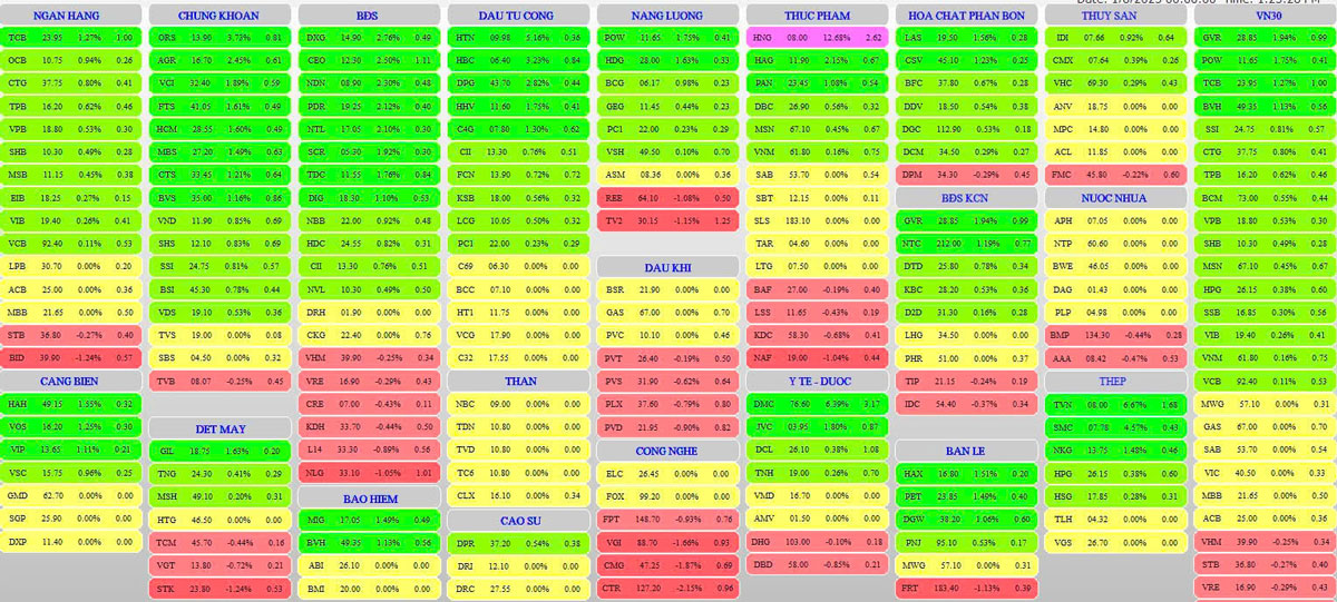 Nhận định cho phiên giao dịch ngày 09/01/2025