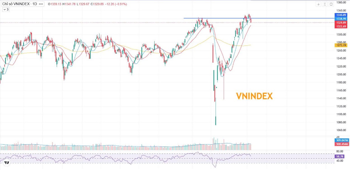 Bản Tin Chứng Khoán 09/06/2025 | VN-Index Giằng Co, Dòng Tiền Chọn Lọc Cổ Phiếu Cơ Bản