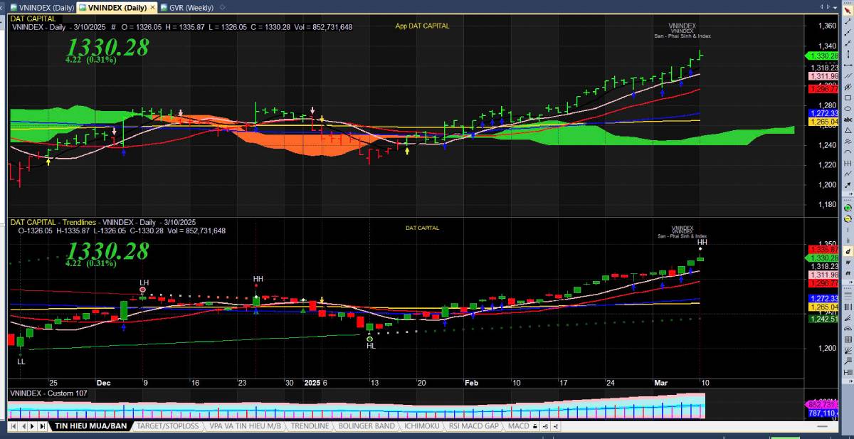 Bản Tin Chứng Khoán Ngày 11/03/2025 – Nhận Định & Chiến Lược Đầu Tư Hiệu Quả