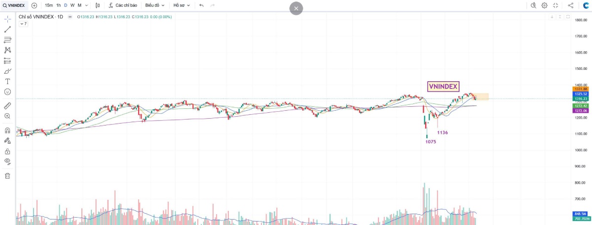 Bản Tin Chứng Khoán 11/06/2025 | VN-Index Hồi Phục Nhẹ, Ưu Tiên Cổ Phiếu Có Lợi Nhuận Quý 2 Tích Cực