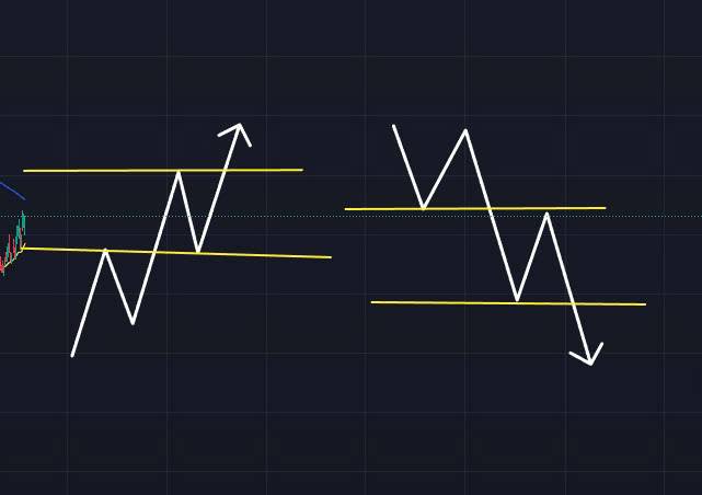 Nhận Định Thị Trường Chứng Khoán Ngày 12/03/2025 – Xu Hướng Tích Lũy, VN-Index Hướng Đến 1,350 Điểm