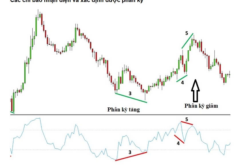 Bản Tin Chứng Khoán 12/06/2025 | VN-Index Giằng Co 1.315 – Ưu Tiên Cổ Phiếu Có Kết Quả Quý 2 Tích Cực