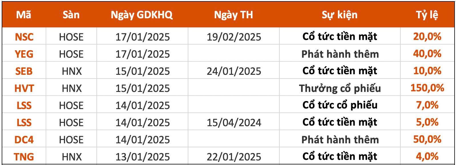 0-Lịch chia cổ tức 0-Lịch chia cổ tức
