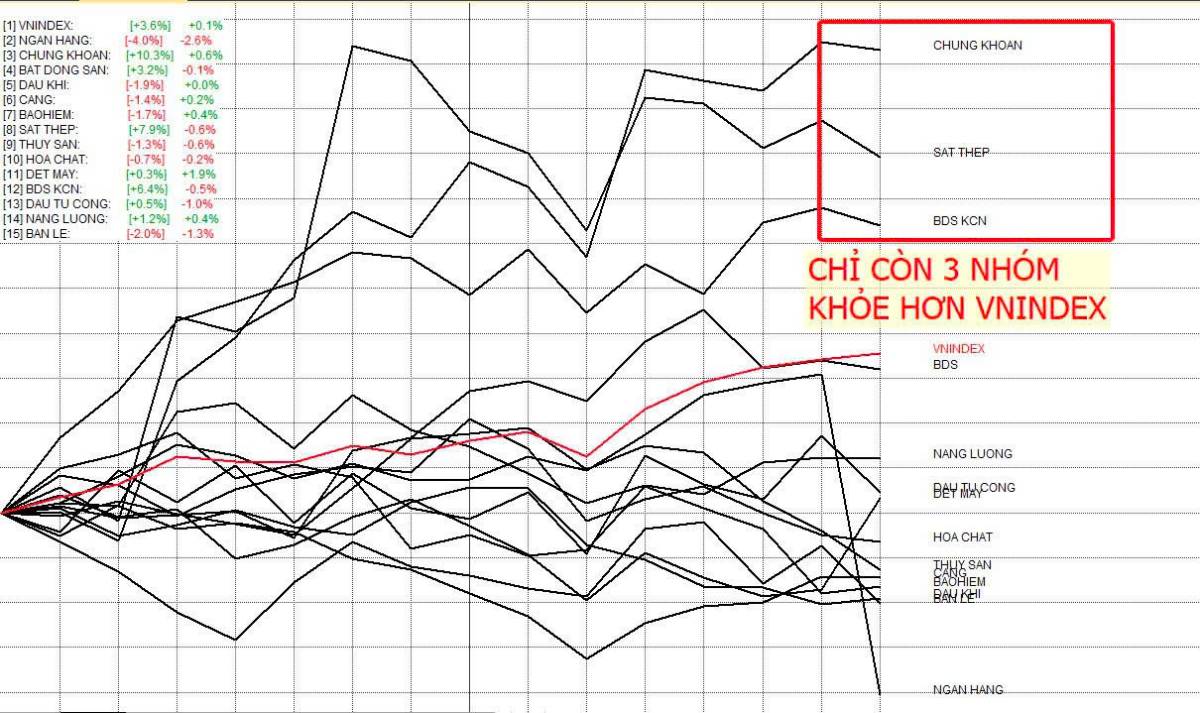 Nhận định thị trường chứng khoán ngày 13/03/2025 – VN-Index duy trì đà phục hồi, dòng tiền bắt đáy mạnh