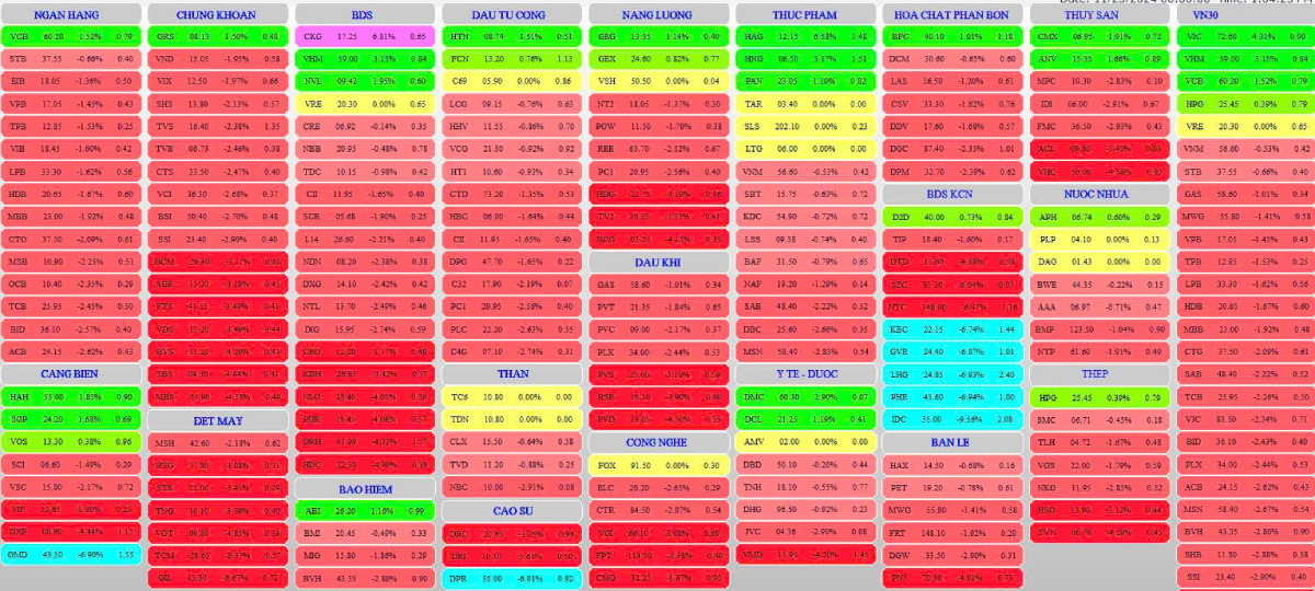 0-Bản tin chứng khoán ngày 16/04/2025
