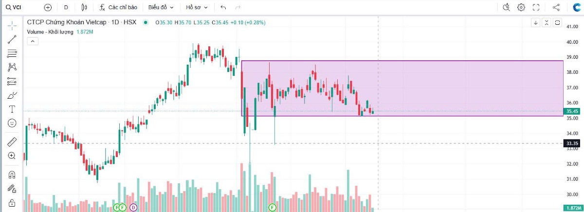 0-Thị trường chứng khoán hôm nay 17/06/2025