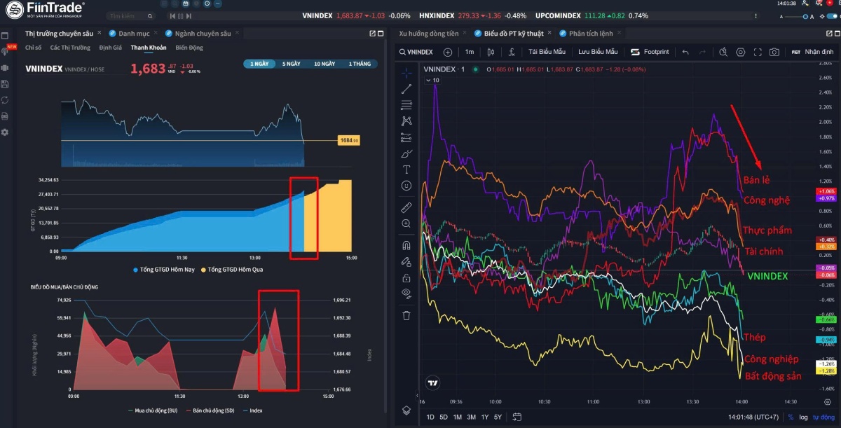 VN-Index ngày 17/09/2025: Giằng co quanh 1.680 điểm, cổ phiếu SAB, STK, BMP được khuyến nghị