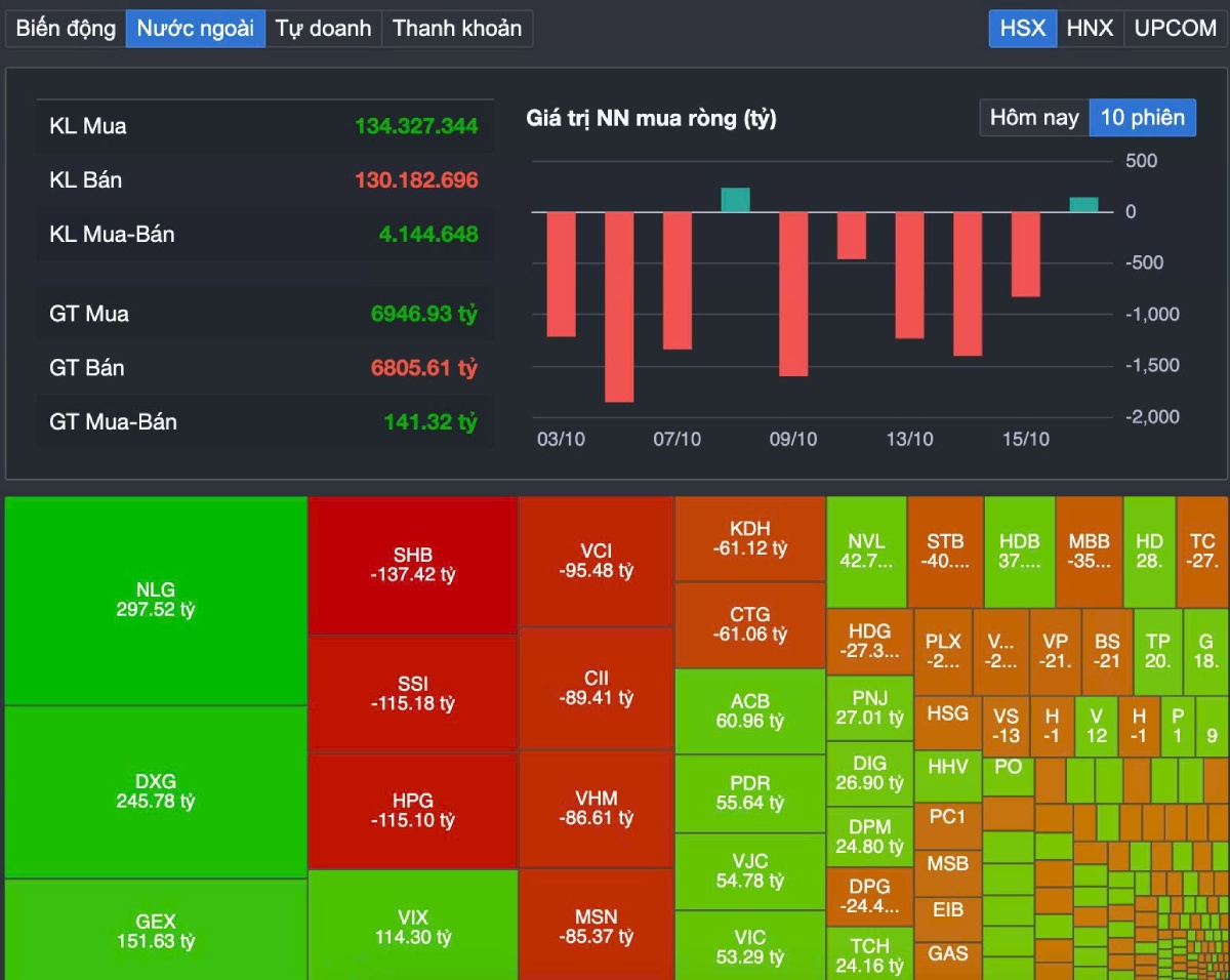 Bản Tin Sáng 17/10/2025: VN-Index Giữ Vững Đà Hồi Phục, Dòng Tiền Tập Trung Nhóm Xây Dựng – F&B