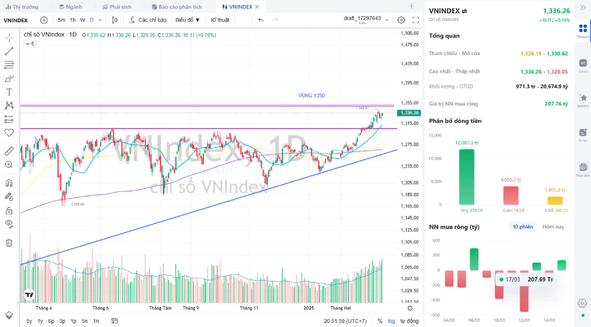 Bản Tin Chứng Khoán Ngày 18/03/2025 – Cập Nhật Tin Tức & Chiến Lược Giao Dịch