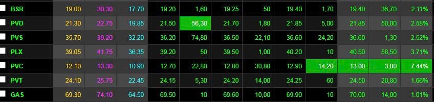 Thị trường chứng khoán ngày 18/06/2025: VN-Index áp sát 1.350 điểm, khối ngoại tiếp tục gom mạnh
