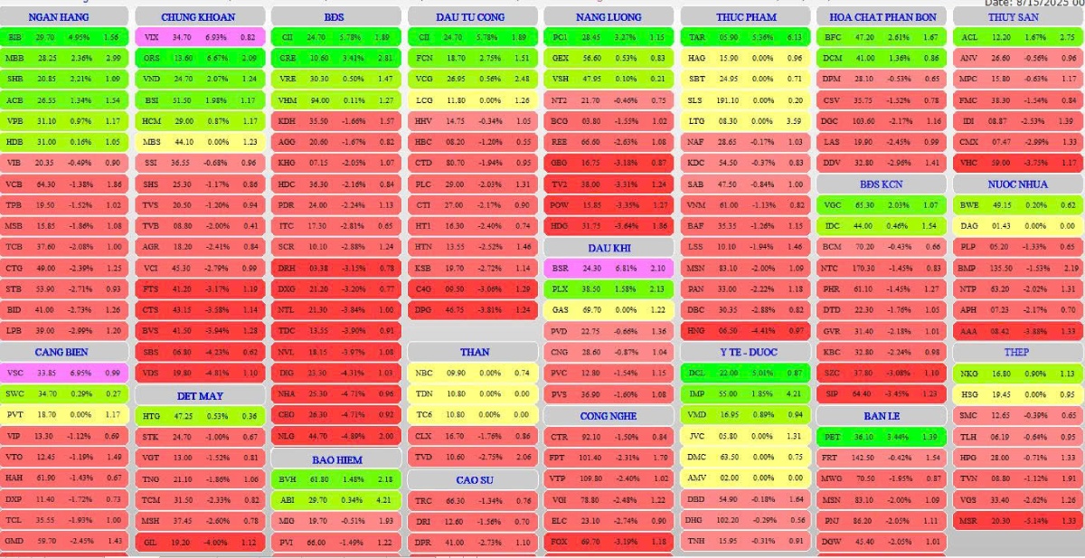 0-Thị trường chứng khoán 18/08/2025
