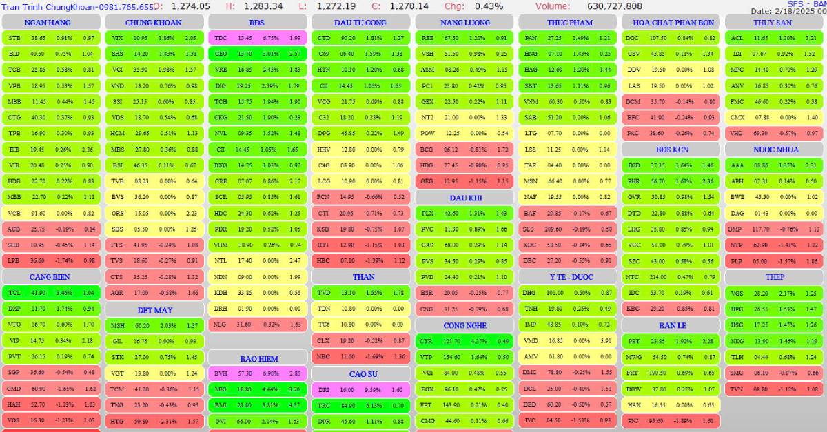 Nhận định thị trường tuần 19/02/2025