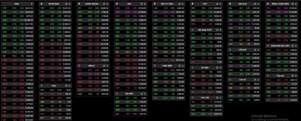 Bản tin chứng khoán sáng 19/08/2025 - VN-Index phục hồi 1.636 điểm, dòng tiền xoay trục