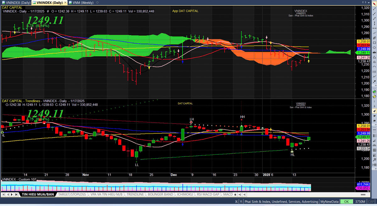 Nhận định thị trường chứng khoán ngày 20/01/2025: Cơ hội và chiến lược đầu tư hiệu quả