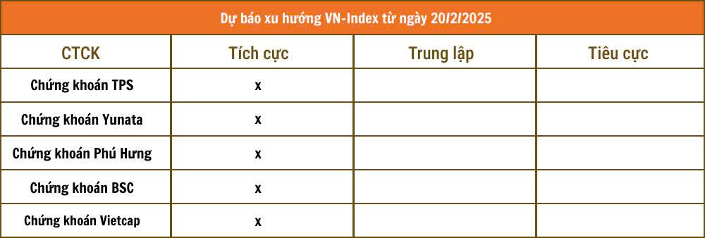 1-Danh Mục Cổ Phiếu Nên Đầu Tư Ngày 20/02/2025 – Nhận Định & Chiến Lược Giao Dịch