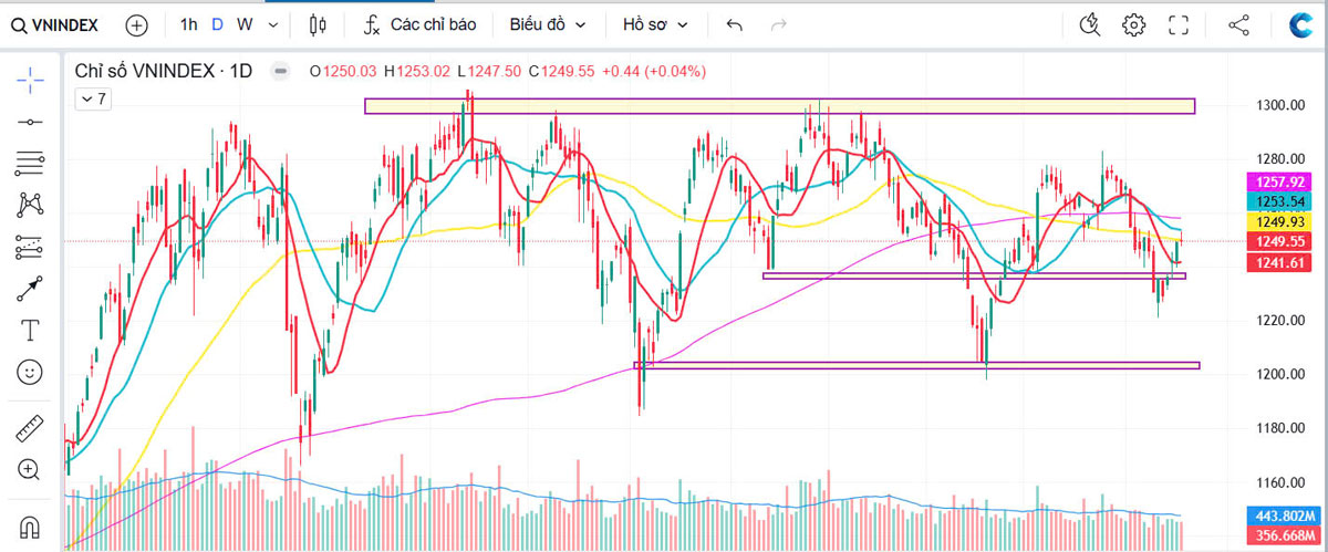 Nhận định thị trường phiên giao dịch ngày 21/01/2025