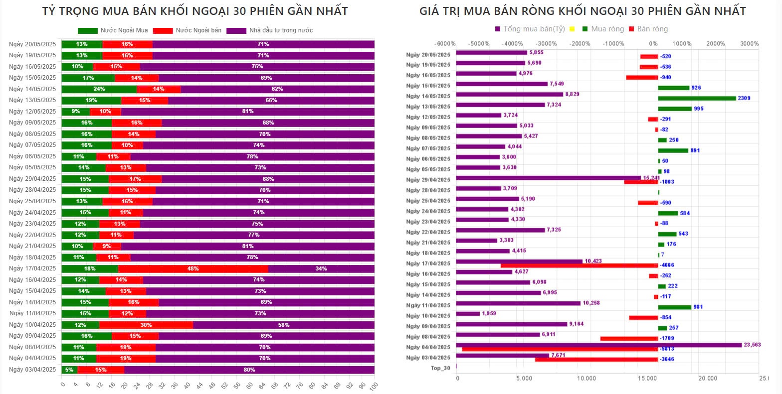 0-VN-Index vượt 1.315 điểm, nhóm cổ phiếu cơ bản hút tiền
