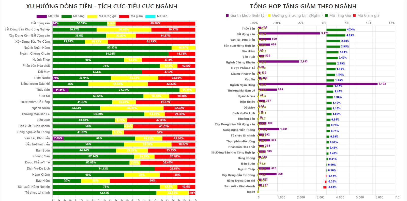 1-VN-Index vượt 1.315 điểm, nhóm cổ phiếu cơ bản hút tiền