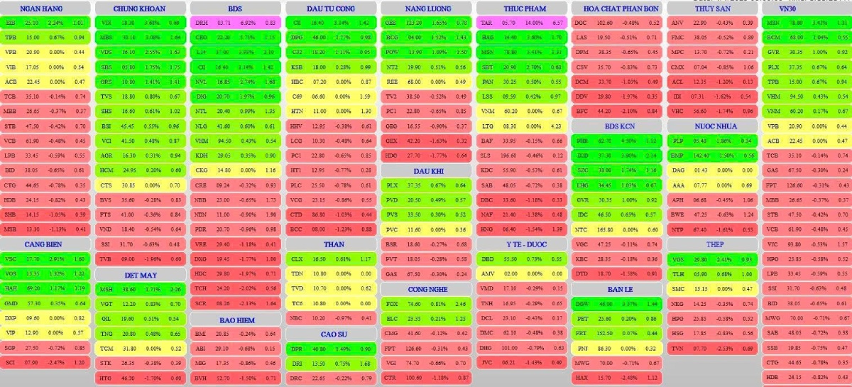 VN-Index tiến sát 1.500 điểm, cổ phiếu vận tải – logistics hút dòng tiền