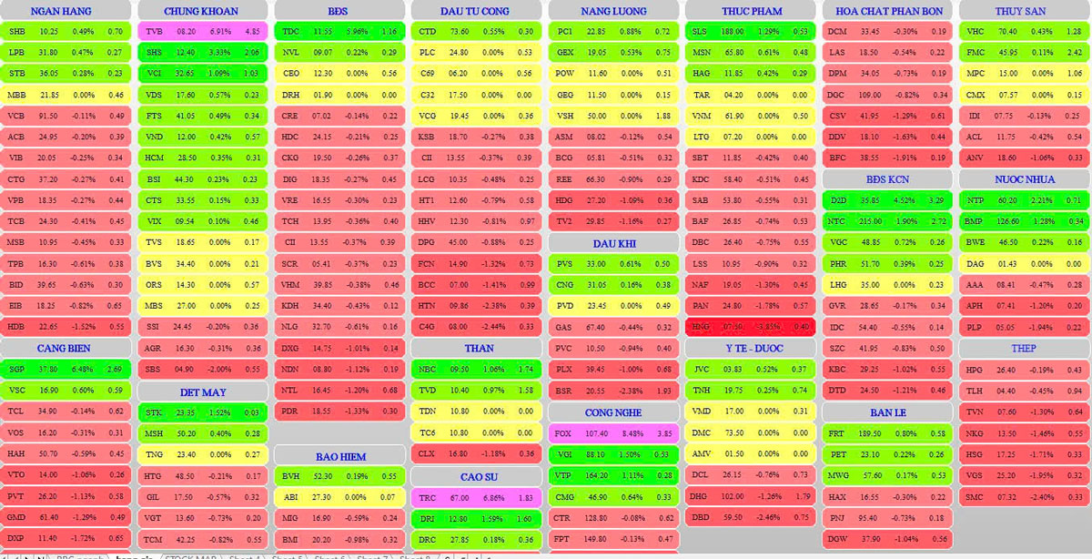 Nhận định thị trường ngày 22/01/2025: Chiến lược giao dịch và cổ phiếu tiềm năng