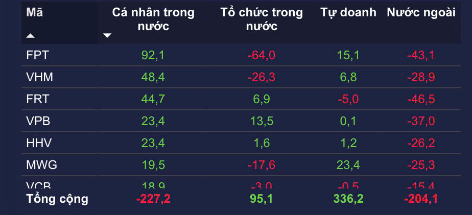 Bản tin sáng ngày 23/01/2025: Thị trường chứng khoán và chiến lược giao dịch