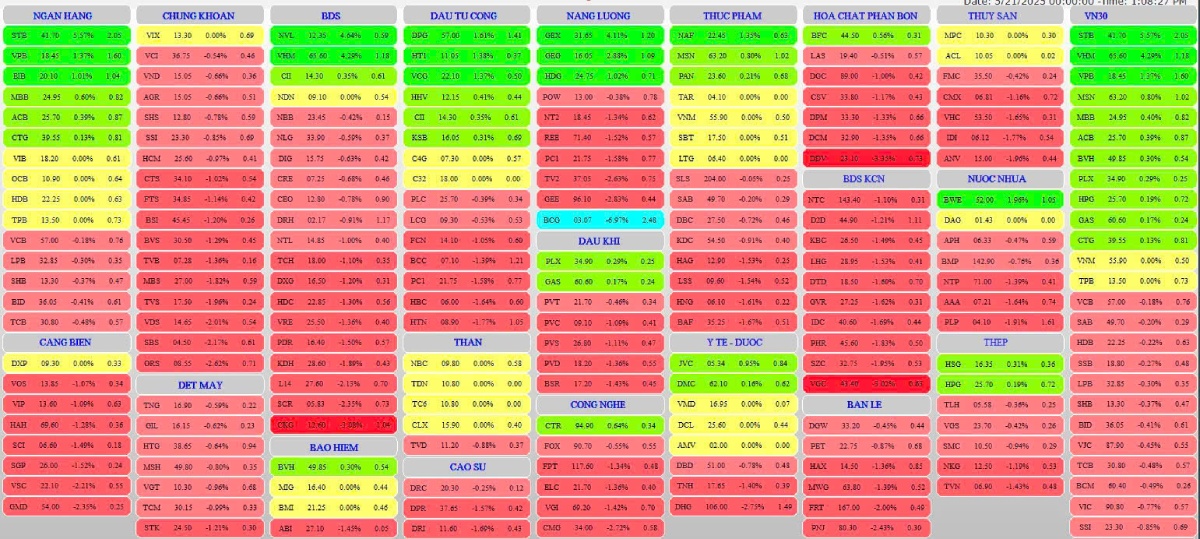 2-Chứng khoán 21/05