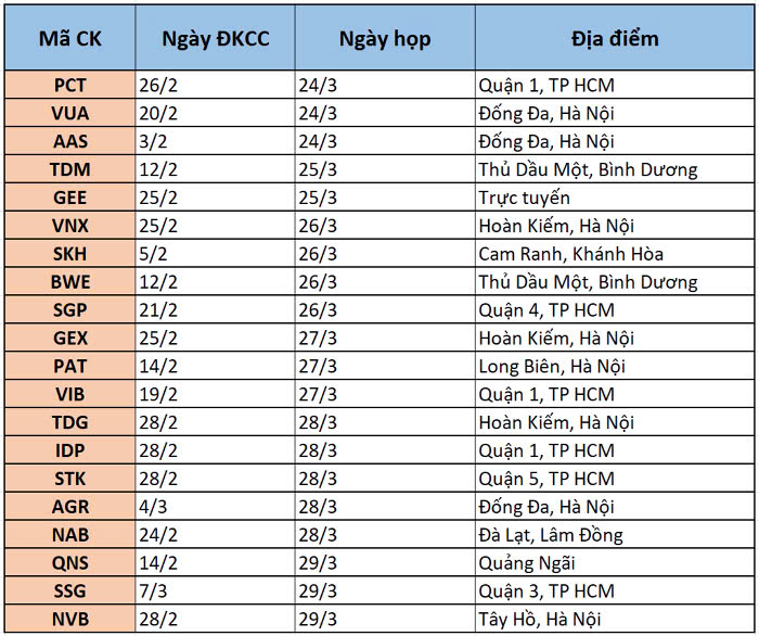 Thị Trường Chứng Khoán 24/03/2025: Phân Tích Xu Hướng & Chiến Lược Giao Dịch