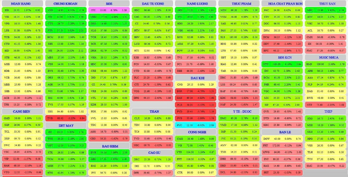 Bản tin chứng khoán sáng 25/06/2025: VN-Index phục hồi mạnh, Top cổ phiếu đáng chú ý hôm nay