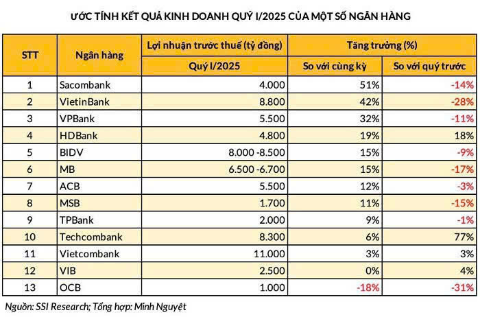 0-Chứng khoán hôm nay 26/03