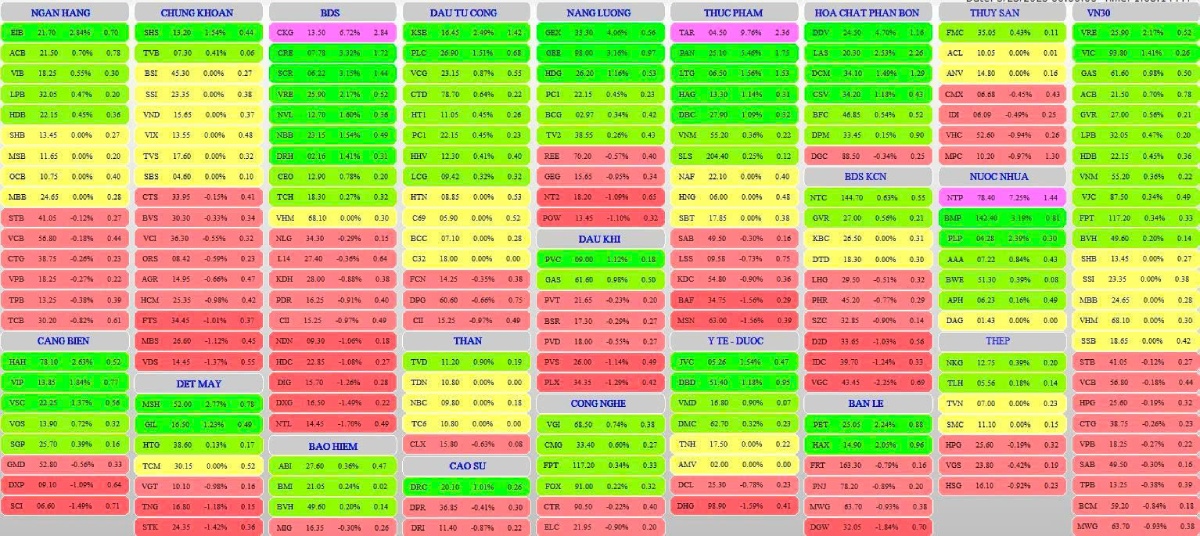 0-Top 5 Cổ Phiếu Nên Đầu Tư Hôm Nay (26/05/2025)