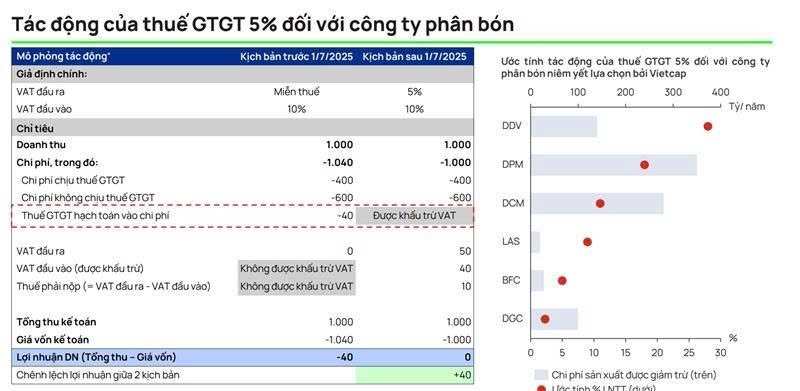 Thị trường chứng khoán 27/06/2025: VN-Index đi ngang, dòng tiền chọn lọc cổ phiếu có triển vọng