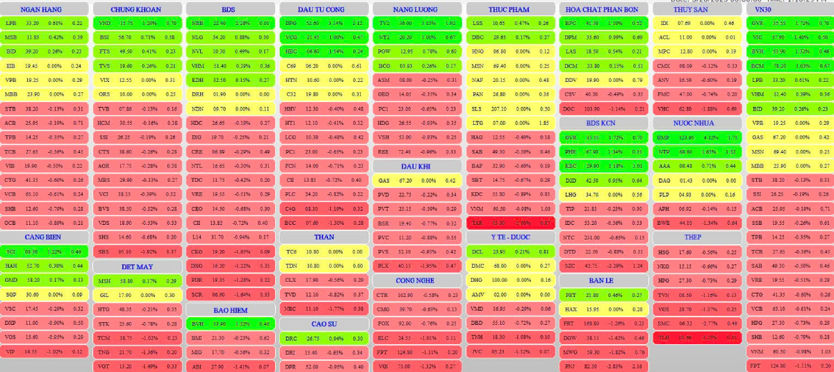 Chứng khoán hôm nay 28/03: VN-Index tiếp tục rung lắc, tâm lý nhà đầu tư hoang mang