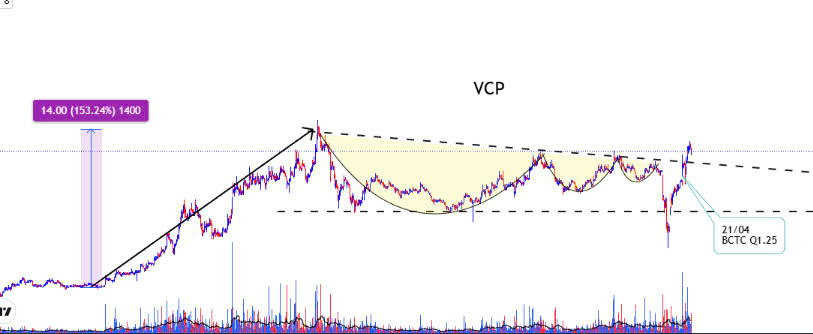 Top 5 Nhóm Ngành Dẫn Sóng Thị Trường Chứng Khoán Cuối Tháng 4/2025