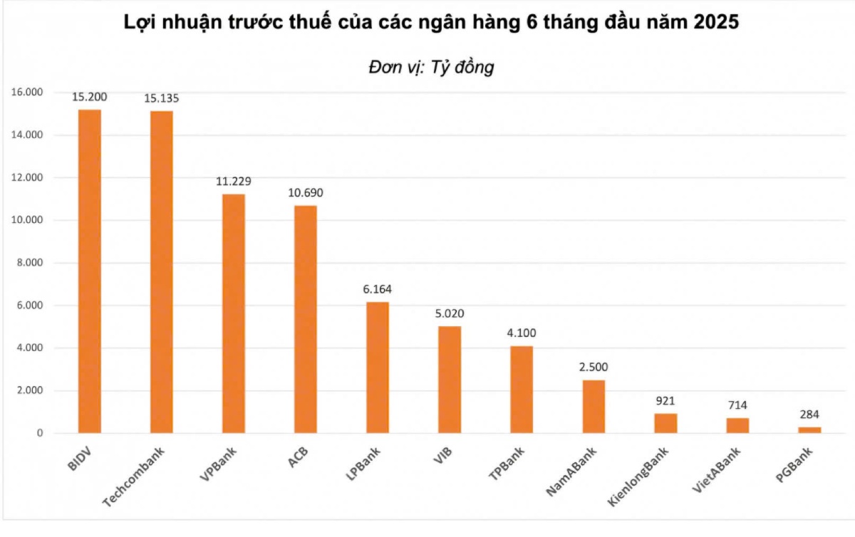 VN-Index vượt 1.557 điểm – Thị trường lập đỉnh thanh khoản, ngành xây dựng – vật liệu hưởng lợi mạnh