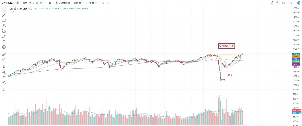 Bản tin 30/05: Dòng tiền đổ mạnh vào nhóm logistics – Cơ hội nào đang mở ra?