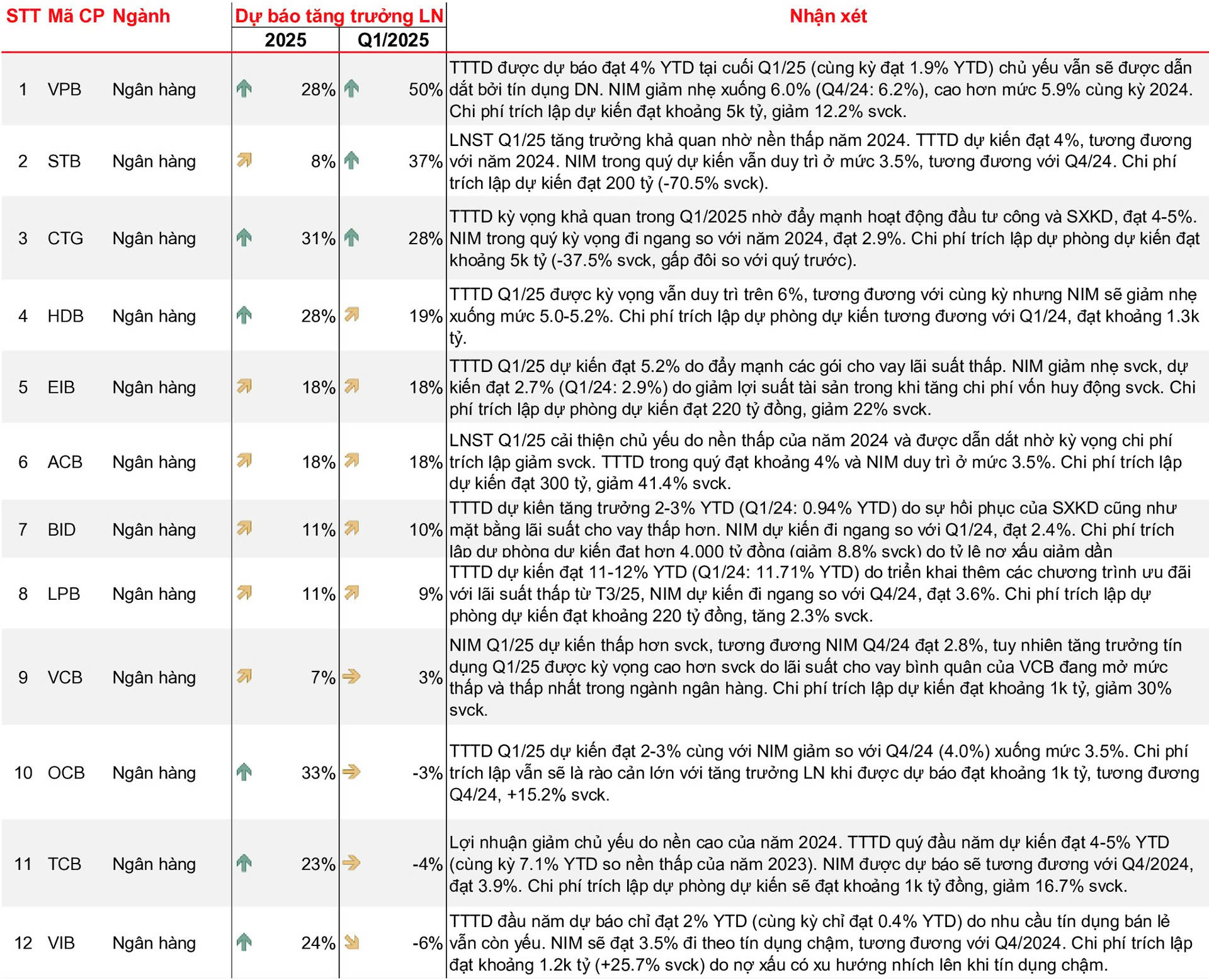 Thị Trường Chứng Khoán Ngày 31/03/2025: VN-Index Giằng Co, Dòng Tiền Yếu, Chiến Lược Giao Dịch Hiệu Quả