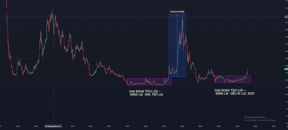 Thị trường chứng khoán 31/07: Bất động sản hút dòng tiền, VN-Index trở lại mốc 1.507