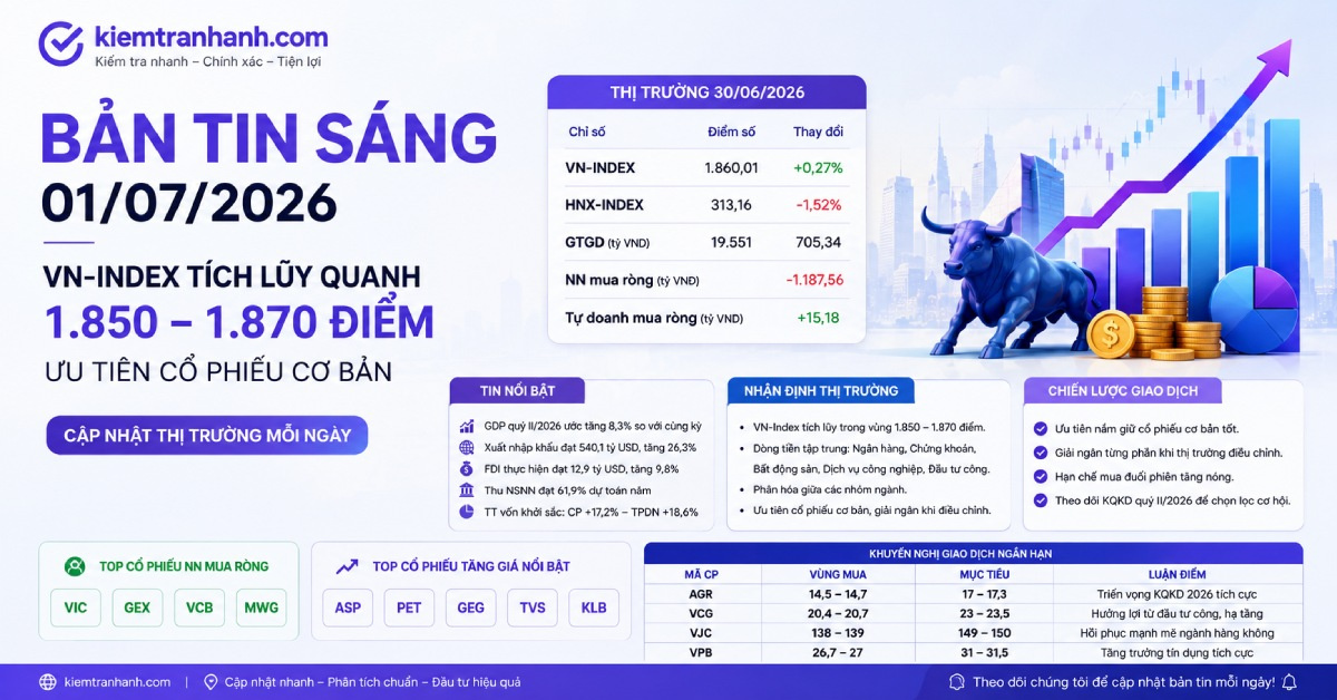 Bản tin chứng khoán sáng 01/07/2026