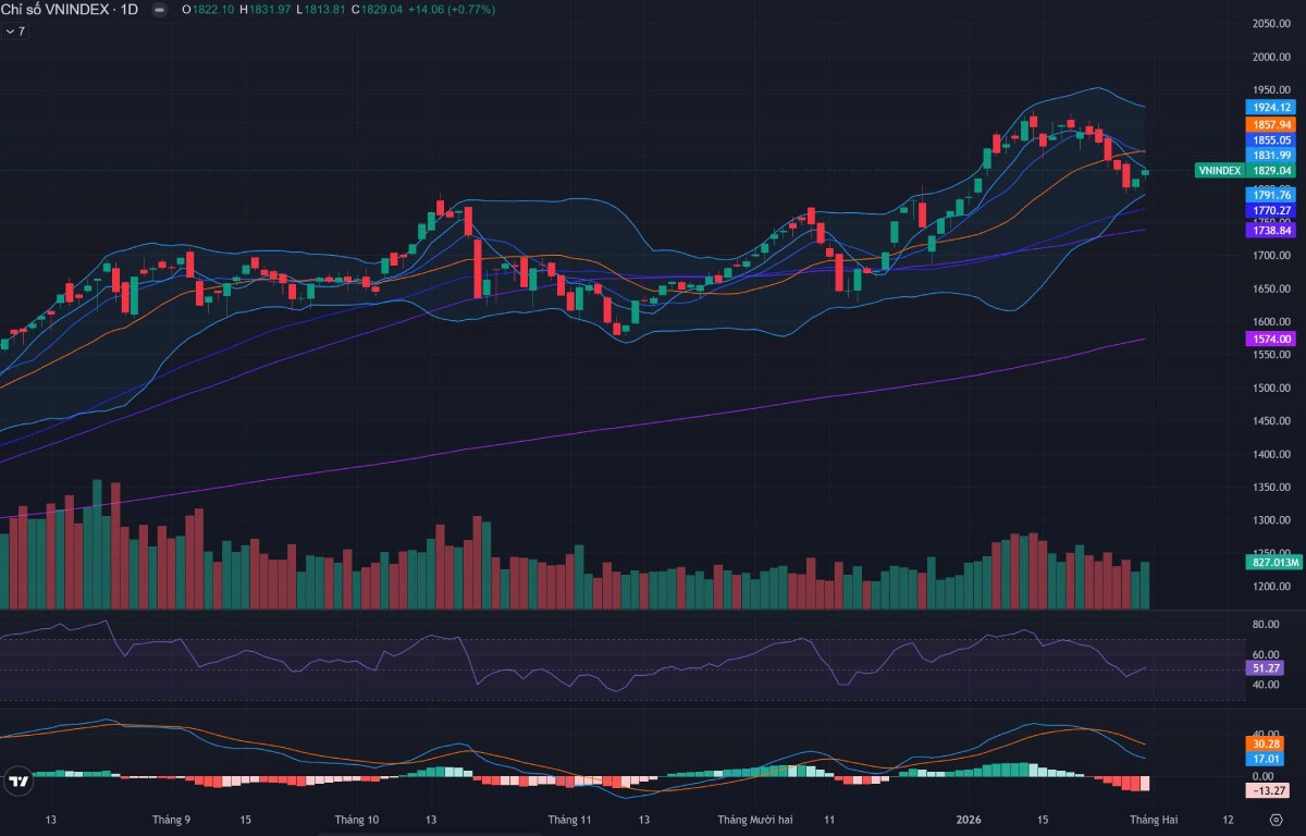Bản tin sáng 02/02/2026: Panama hủy hợp đồng cảng, doanh nghiệp Việt sôi động